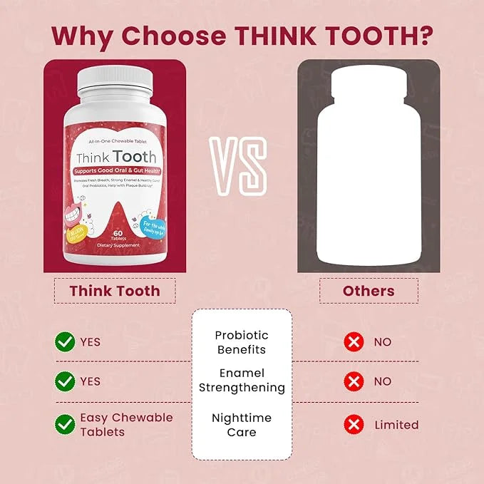 Think Tooth Chewable Tablets Supports Oral & Gut Health - Dental Probiotic Supplement for Fresh Breath & Healthy Gums - Ad...
