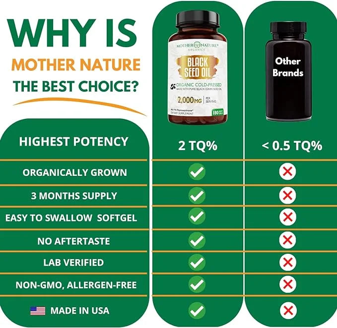 Mother Nature - Organic Black Seed Oil Capsules, Cold Pressed, 2% TQ, 100% Turkish-Black Cumin Nigella, Sativa Oil-3 Month...