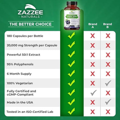Zazzee High Strength Grape Seed 50:1 20,000 mg 180 Vegan 95% Polyphenols, 6 Month 50X Extract, 400 mg