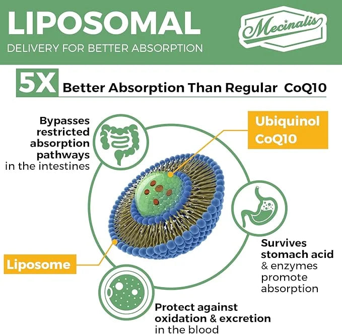 1000mg Liposomal CoQ10 Softgels CoQ10 Ubiquinol Q10 | 60 Softgels