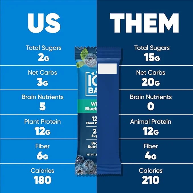 IQBAR Brain and Body Plant Protein Bars - Wild Blueberry - 24-Count Low Carb - Gluten Free, High Fiber, Vegan Snacks - Low...