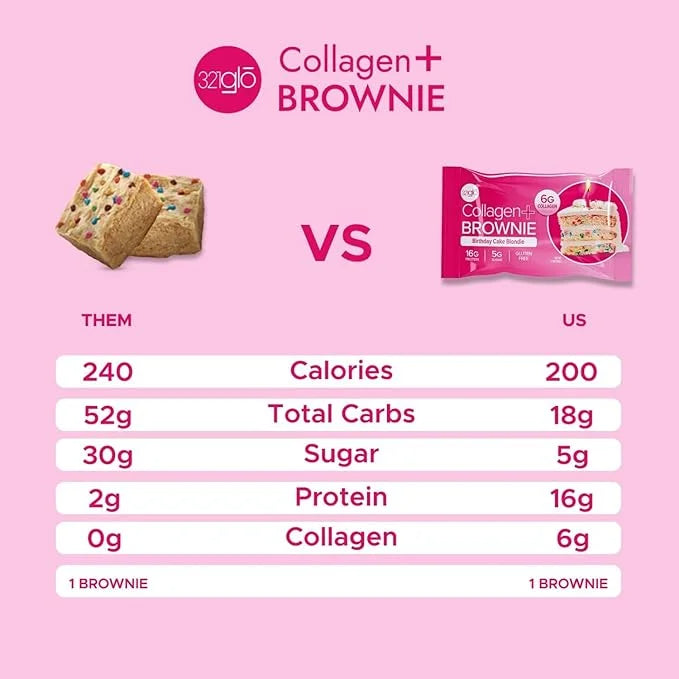 321glo Collagen Protein Brownie | Gluten Free, Low Sugar | Keto Snack for Women, Men, & Kids | 16g Protein, 6g Collagen | ...