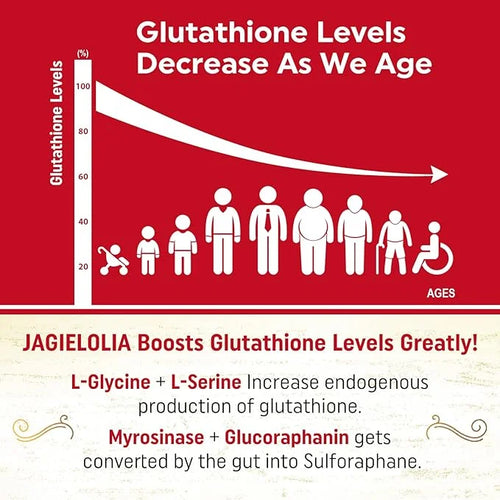 Liposomal Glutathione 2000 mg with L-Serine, 120 Softgels