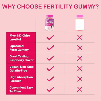 Fertility Supplements for Women, Prenatal Vitamins with Myo-Inositol & D-Chiro Inositol, Folate, Herbs, for Hormonal Balan...
