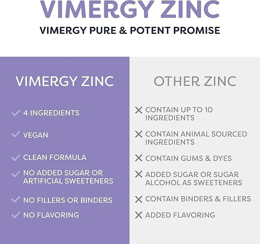 Vimergy Organic Liquid Zinc, Travel Size - 27 Servings – Alcohol Free Zinc Sulfate – Supports Immune Health & Metabolism –...