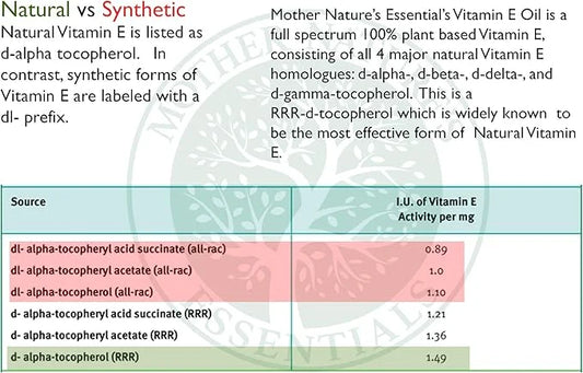 Mother Nature's Essentials Vitamin E Supplement 42,000IU, 2 2 oz
