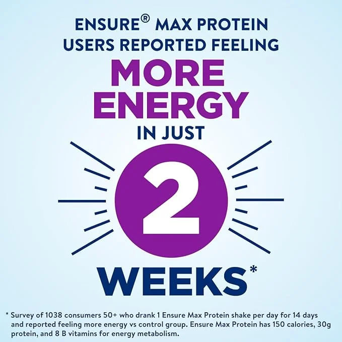 Ensure Max Protein Milk Chocolate with Caffeine Nutrition Shake | 30g Protein, 1g Sugar, 4g Fiber Blend | 12 Pack - Produc...
