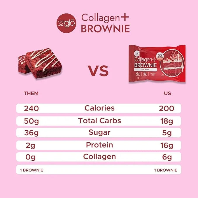 321glo Collagen Protein Brownie | Gluten Free, Low Sugar | Keto Snack for Women, Men, & Kids | 16g Protein, 6g Collagen | ...