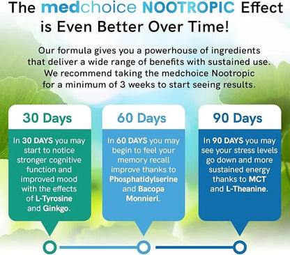 12-in-1 Nootropic Brain Supplement Anhydrous: Ginkgo Biloba for Brain Support, Memory and Focus - B12, Alpha GPC, L Theani...