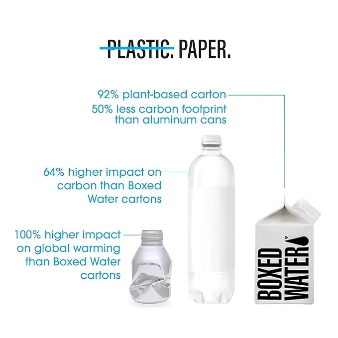 Boxed Water 8.5 oz. (24 Pack) – Purified Drinking Water in 92% Plant-Based Boxes, 100% Recyclable, BPA-Free, Refillable Ca...