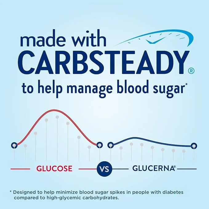 Glucerna Hunger Smart Shake, Diabetic Drink to Support Blood Sugar Management, 15g Protein, 180 Calories, Classic Chocolat...