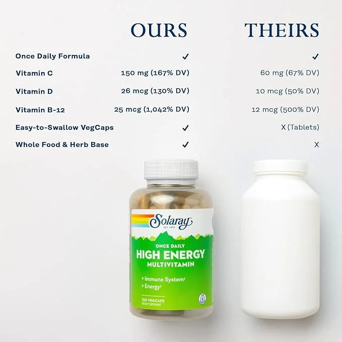 SOLARAY Once Daily High Energy Multivitamin, 120 Servings, 120 VegCaps