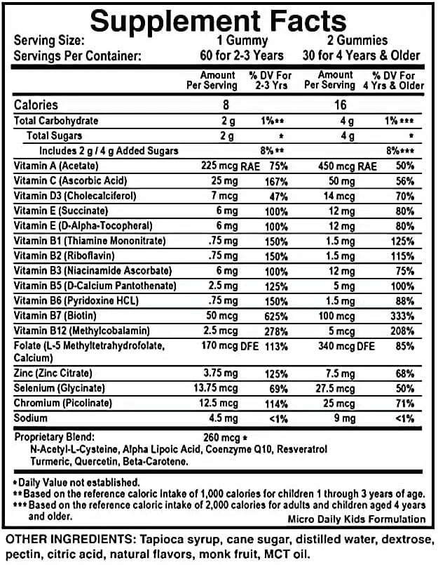 Micro Daily Gummies Kids Formulation; Optimal