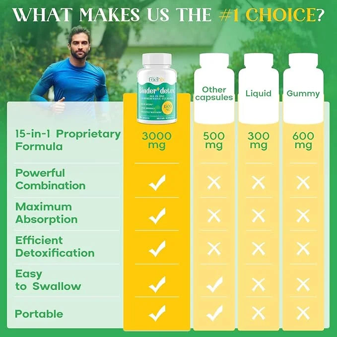 15-in-1 Detox Binder, Activated Charcoal, Zeolite & Bentonite Clay, Chlorella, 1500 MG Supplement Maximum Absorbent, Liver...