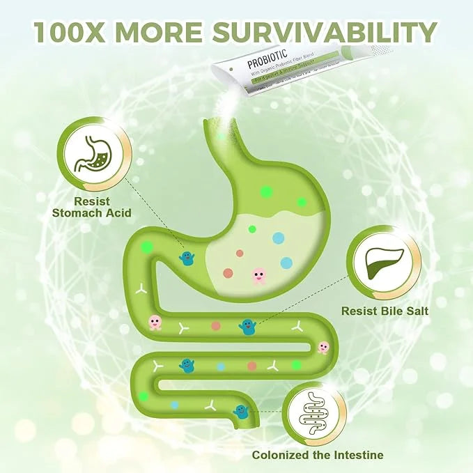NATURE TARGET Probiotics for Women-Men-Kids Probiotic 60 Billion 13 Strains 30 Packets