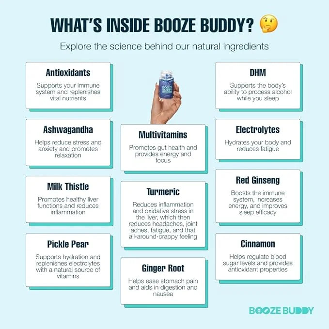 Enjoy The Night, Own The Morning After Drinking – Wellness Vitamins, Electrolytes, Antioxidants for Liver Support and Hydr...