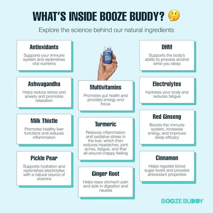 Enjoy The Night, Own The Morning After Drinking – Wellness Vitamins, Electrolytes, Antioxidants for Liver Support and Hydr...