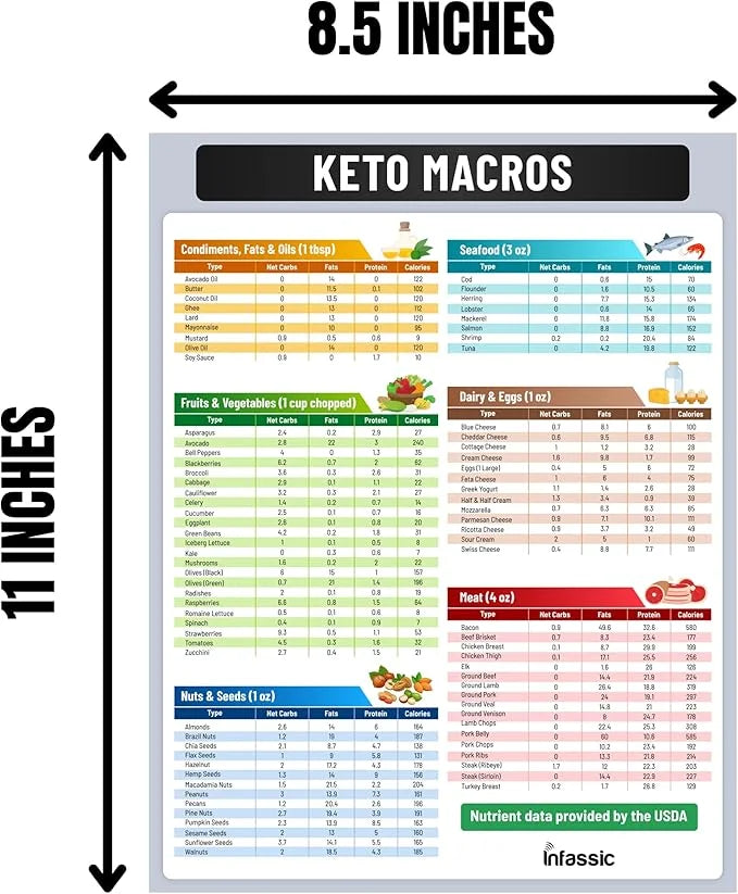 Ketogenic Food Chart - Keto Nutrition Guide Fridge Magnet Cheat Sheets Magnetic Low Carbs Foods List Diet Macro Counter Fr...