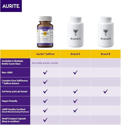 Saffron Supplement for Women & Men. 30 Count, (1 Month