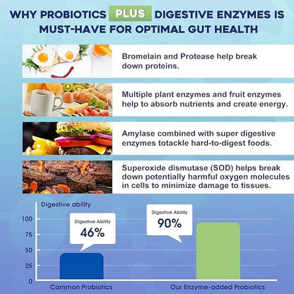 Probiotics for Women & Men 100 Billion 3-in-1 Complete