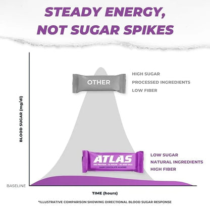 Atlas Protein Bar, 20g Protein, 1g Sugar, Clean Ingredients, Gluten Free (Dark Chocolate Almond, 12 Count (Pack of 1)) - P...