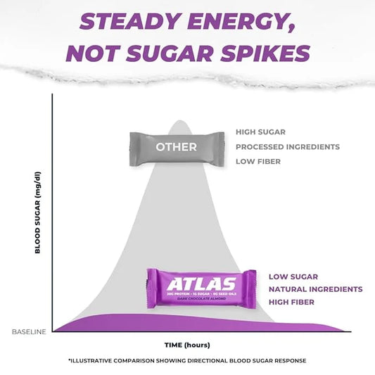 Atlas Protein Bar, 20g Protein, 1g Sugar, Clean Ingredients, Gluten Free (Dark Chocolate Almond, 12 Count (Pack of 1)) - P...