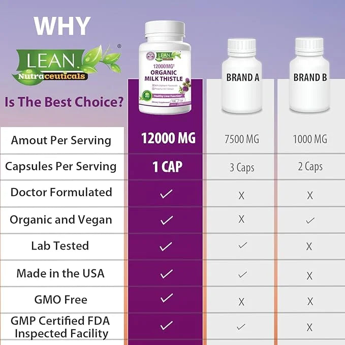 Liver Cleanse Detox & Repair, Organic 12000 Mg 120 Day 30X Seed 120 Capsules
