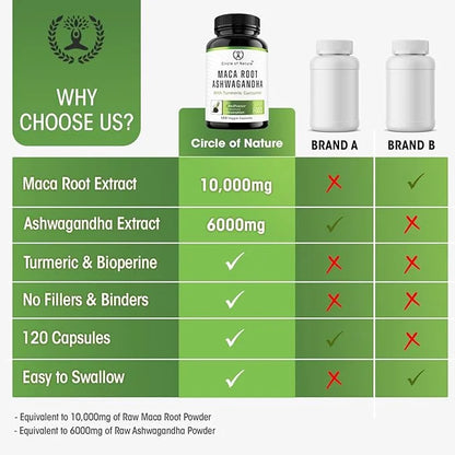Maca Root 10,000 mg, Ashwagandha 6000mg 120 Capsules