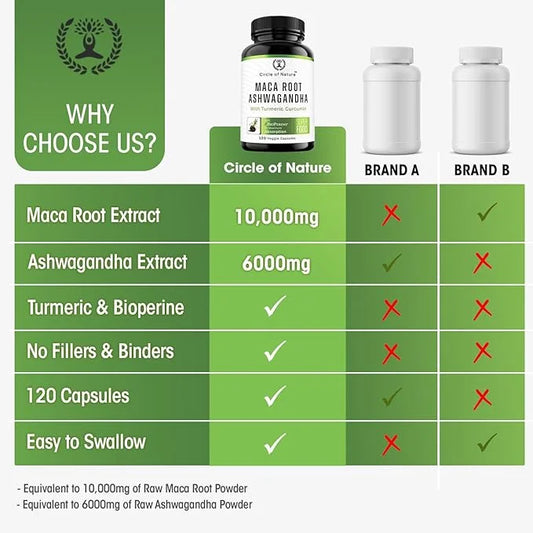 Maca Root 10,000 mg, Ashwagandha 6000mg 120 Capsules