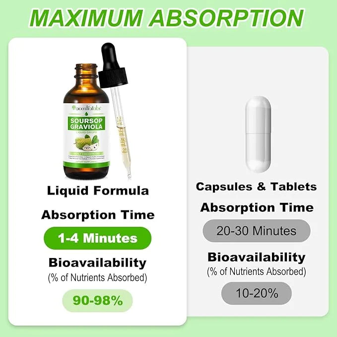 (2 Pack) Soursop Graviola Liquid Drop, Nature Soursop Extract Liquid for Cell Support & Regeneration, Immunity, Liver & An...