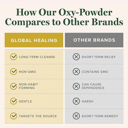 Global Healing Oxy-Powder Colon Cleanse, Constipation Relief for Women & Men, Magnesium Oxide Colon Cleanser & Detox for W...