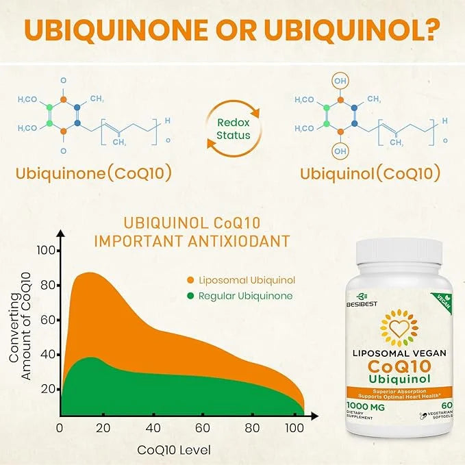1000mg Liposomal CoQ10 Ubiquinol, 60 Vegan CoQ10 Supplement, Q10 for