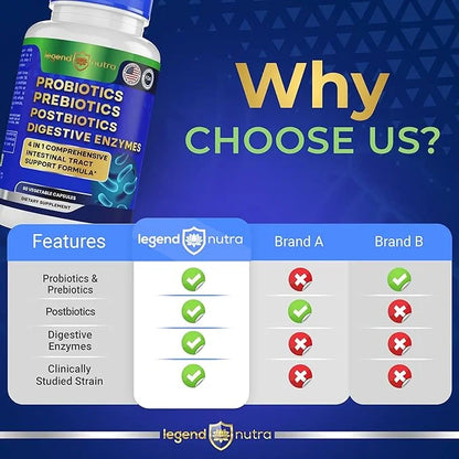 Probiotics Prebiotics Postbiotics Digestive Enzymes 4 1 Formula 60 Count 1)