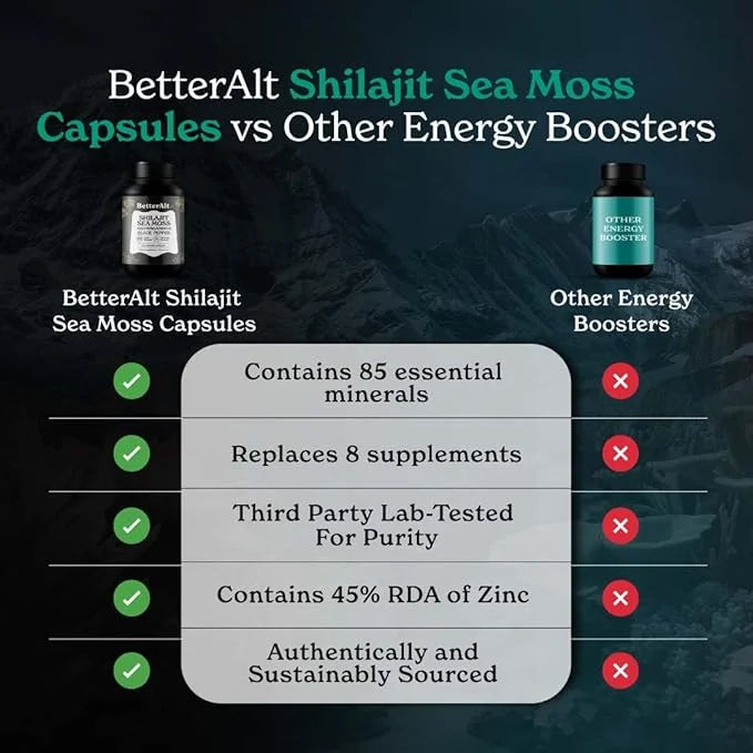 Shilajit Capsules with Sea Moss, Ashwagandha 10 in 1 Supplemet 60 Servings, 120 Capsules