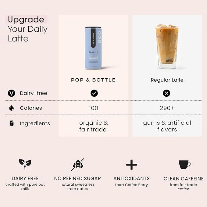 Pop & Bottle, Classic and Matcha Oat Milk Lattes - Reishi and Maitake Mushrooms, Green Tea, Cold Brew, Coffee Berry, MCT O...