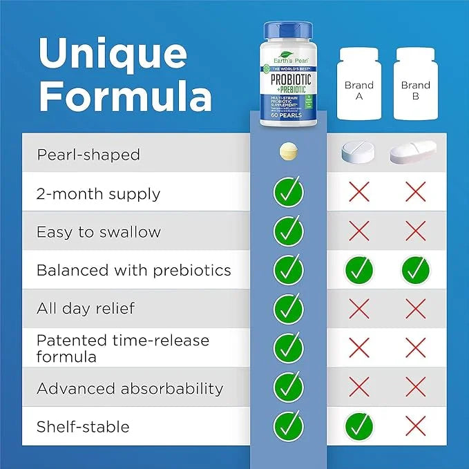 Earth's Pearl Probiotic Pearls for Women 60-Day Supply