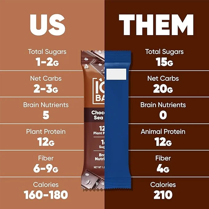 IQBAR Brain and Body Plant Protein Bars - 7 Bar Sampler Pack - Gluten Free, High Fiber, Vegan Snacks - Low Sugar Meal Repl...