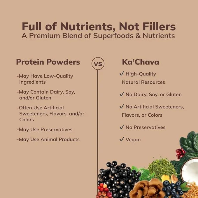 Ka’Chava All-In-One Nutrition Shake Blend, Chocolate, 85+ Superfoods, 26g Vitamins 25g Plant-Based 2lb