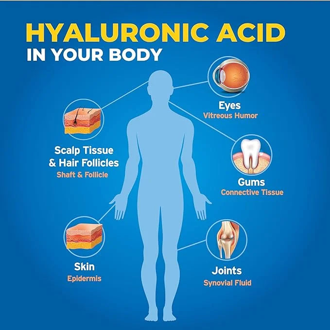 Hyalogic Synthovial Seven - Oral Hyaluronic Acid Supplement 1oz - Liquid HA Supports Skin, Joint, Eye, and Lip Hydration -...