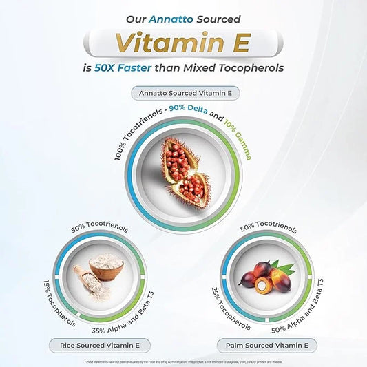 Eannatto Tocotrienols Deltagold 125mg, Vitamin E 60 Softgel, 6)