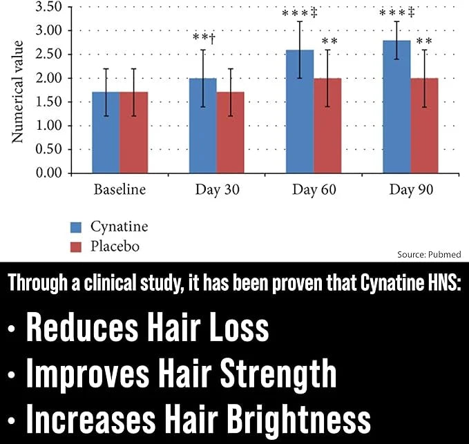 Biotin + Soluble Keratin 10000mcg Biotin 2-in-1 Hair