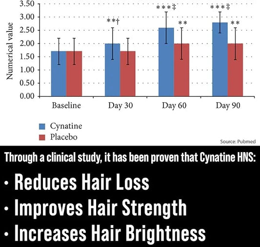 Biotin + Soluble Keratin 10000mcg Biotin 2-in-1 Hair