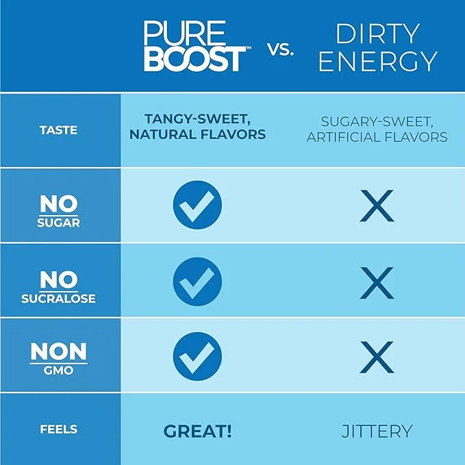 Pureboost Clean Energy Booster, Refreshing Energy B12 Vitamins, 30 Count)