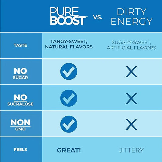 Pureboost Clean Energy Booster, Refreshing Energy B12 Vitamins, 30 Count)
