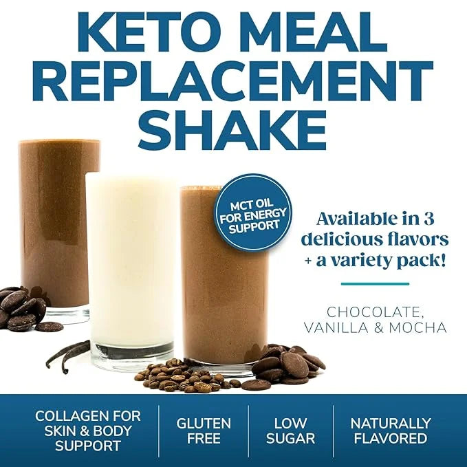 WonderSlim Keto Meal Replacement Shake, Mocha, Low Carb, C8 MCTs, 12g Protein, Collagen, 25 Vitamins & Minerals, Gluten Fr...