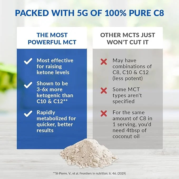 BioTrust Keto Elevate – Pure C8 MCT Oil Powder – Ketogenic Diet Supplement & Paleo Coffee Creamer for Clean Energy, Mental...