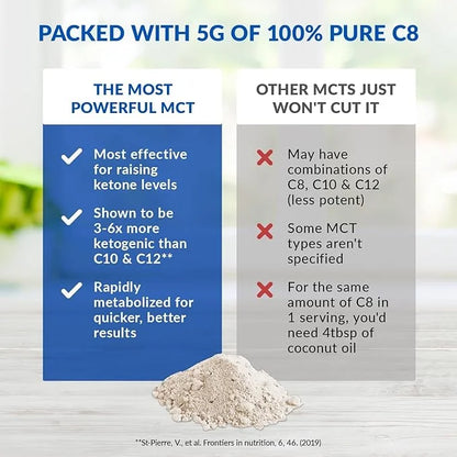 BioTrust Keto Elevate – Pure C8 MCT Oil Powder – Ketogenic Diet Supplement & Paleo Coffee Creamer for Clean Energy, Mental...