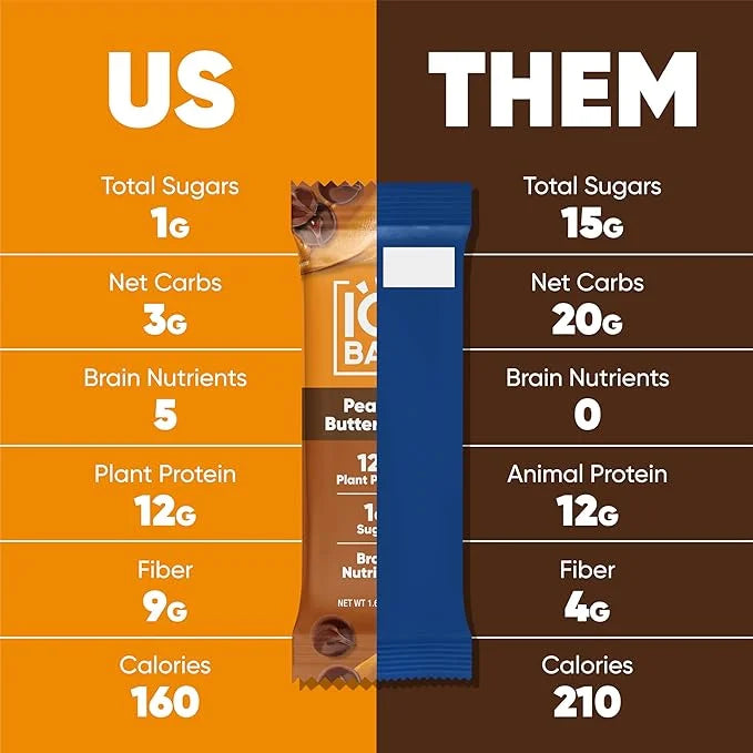 IQBAR Brain and Body Plant Protein Bars - Peanut Butter Chip - 12 Count, Low Carb, High Fiber, Gluten Free, Vegan Snacks -...