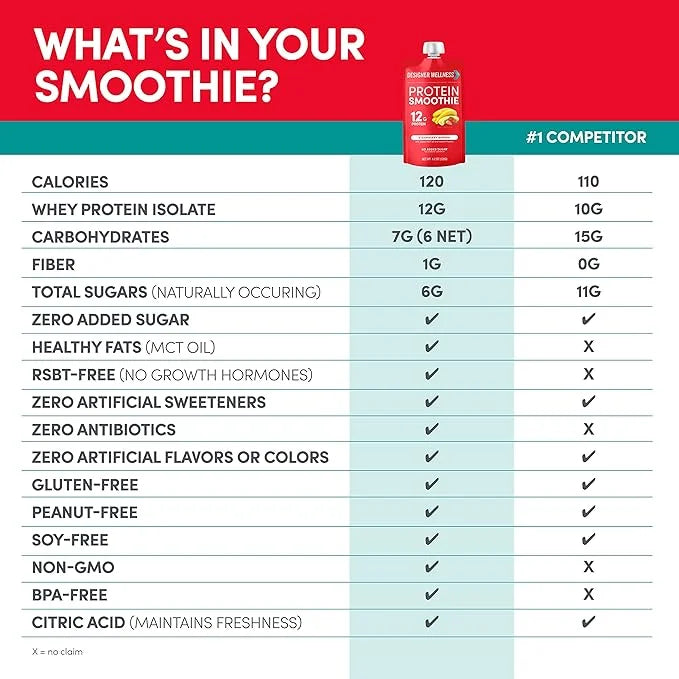 Designer Wellness Protein Smoothie, Real Fruit, 12g Protein, Low Carb, Zero Added Sugar, Gluten-Free, Non-GMO, No Artifici...