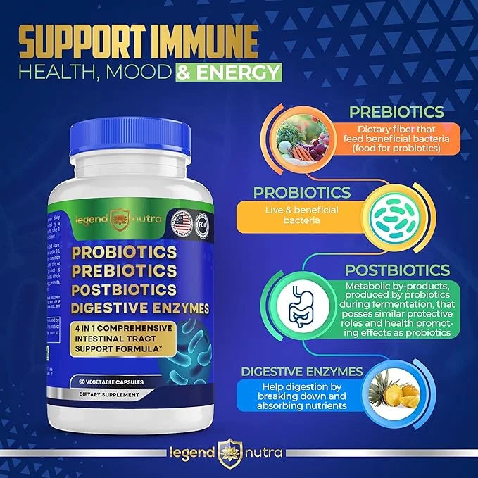 Probiotics Prebiotics Postbiotics Digestive Enzymes 4 1 Formula 60 Count 1)